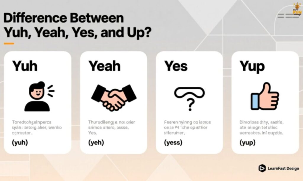 Difference Between Yuh, Yeah, Yes, and Yup