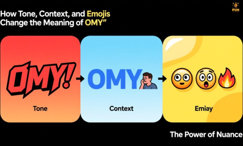All Possible Meanings of OMY (Oh My Yawn, Oh My Yes, and Oh My Youth)