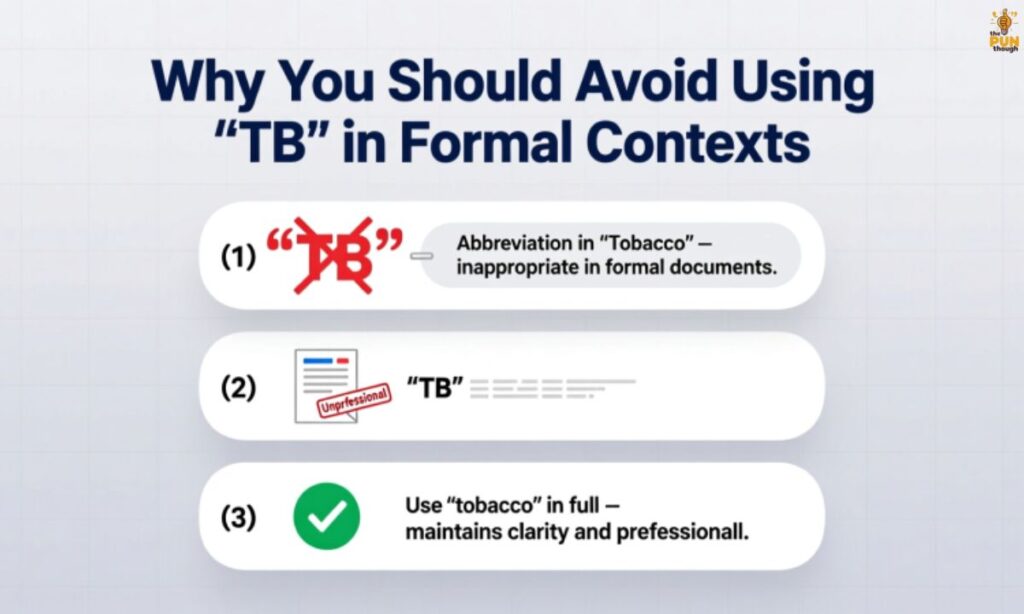 Why You Should Avoid Using “TB” in Formal Contexts