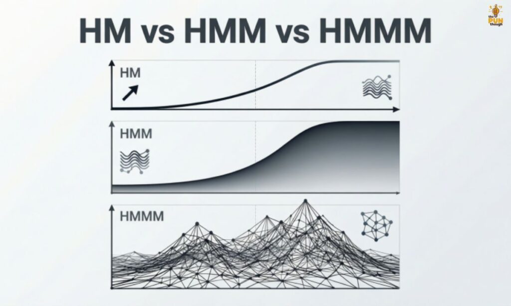 HM vs HMM vs HMMM