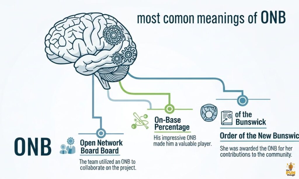 🧠 Most Common Meanings of ONB (With Examples)